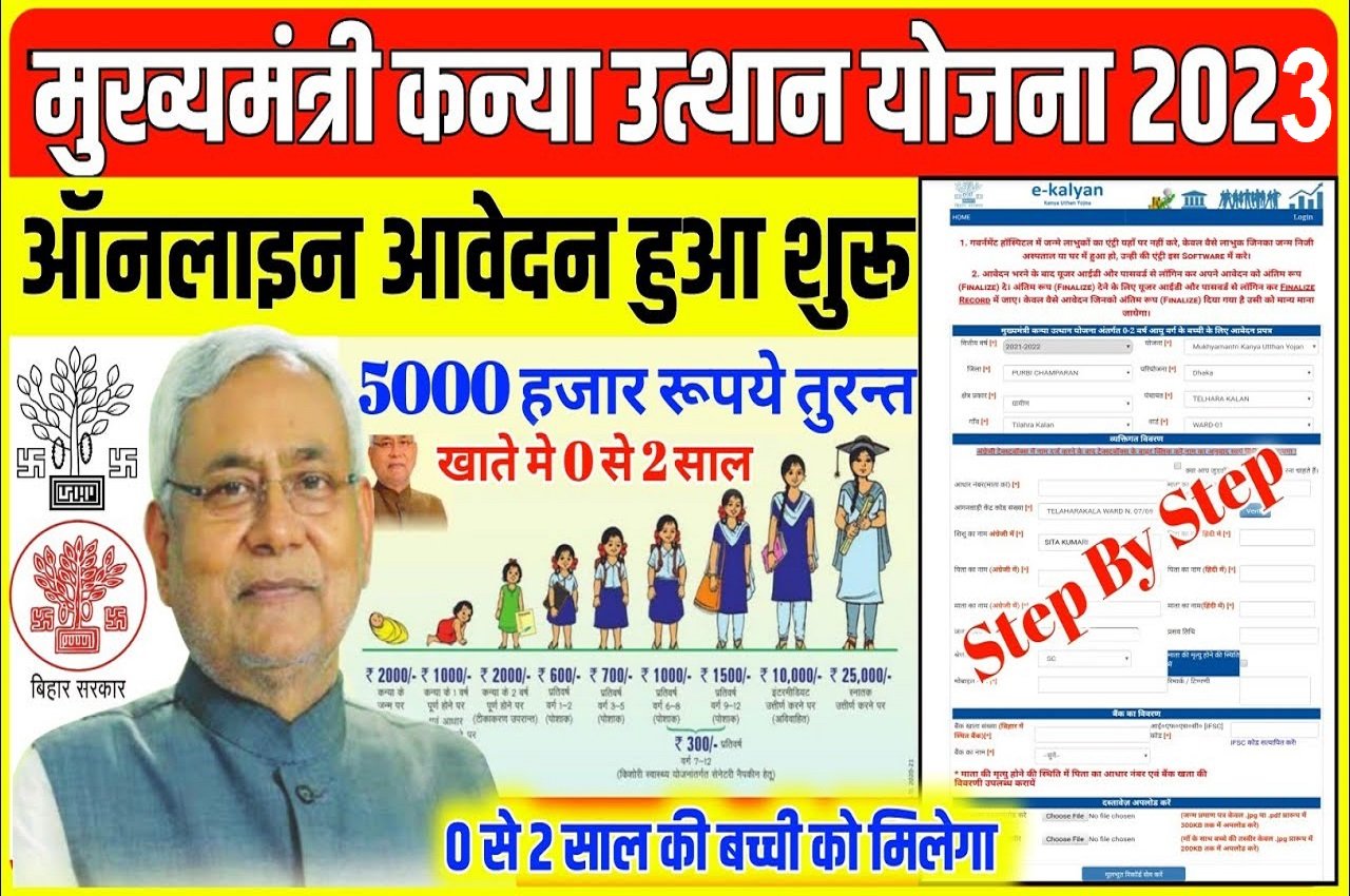 Bihar Mukhyamantri Kanya Utthan Yojana 2023