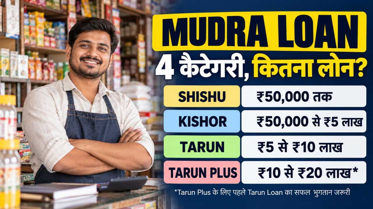 Mudra Loan Categories Shishu, Kishor, Tarun और Tarun Plus
